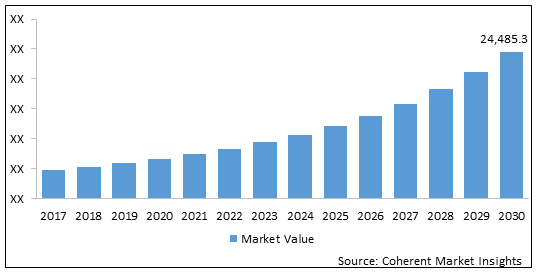 ELECTRIC AIRCRAFT MARKET